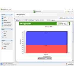 OpenbravoPOS sale reports