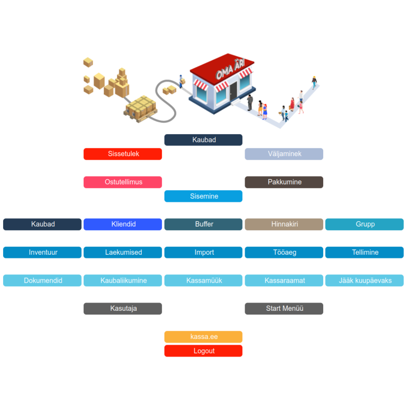 Openbravo stock management main view