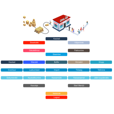 Openbravo stock management main view